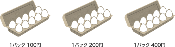 卵の価格1