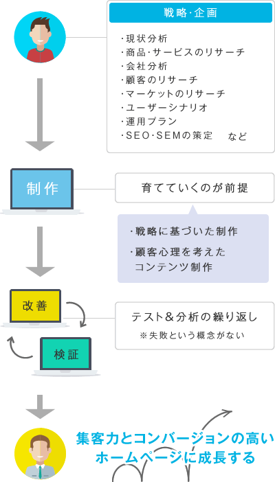 ブルーチップ