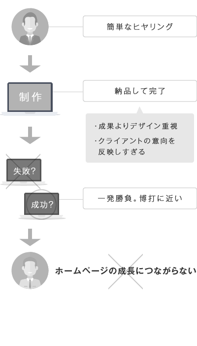 一般的な制作会社