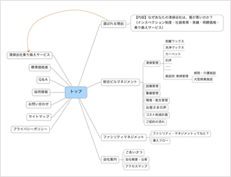 サイトマップ